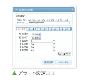 アラート設定